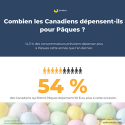 Sondage sur le magasinage de Pâques 2023 au Canada – Étude nationale de consommation – Caddle et le CCCD